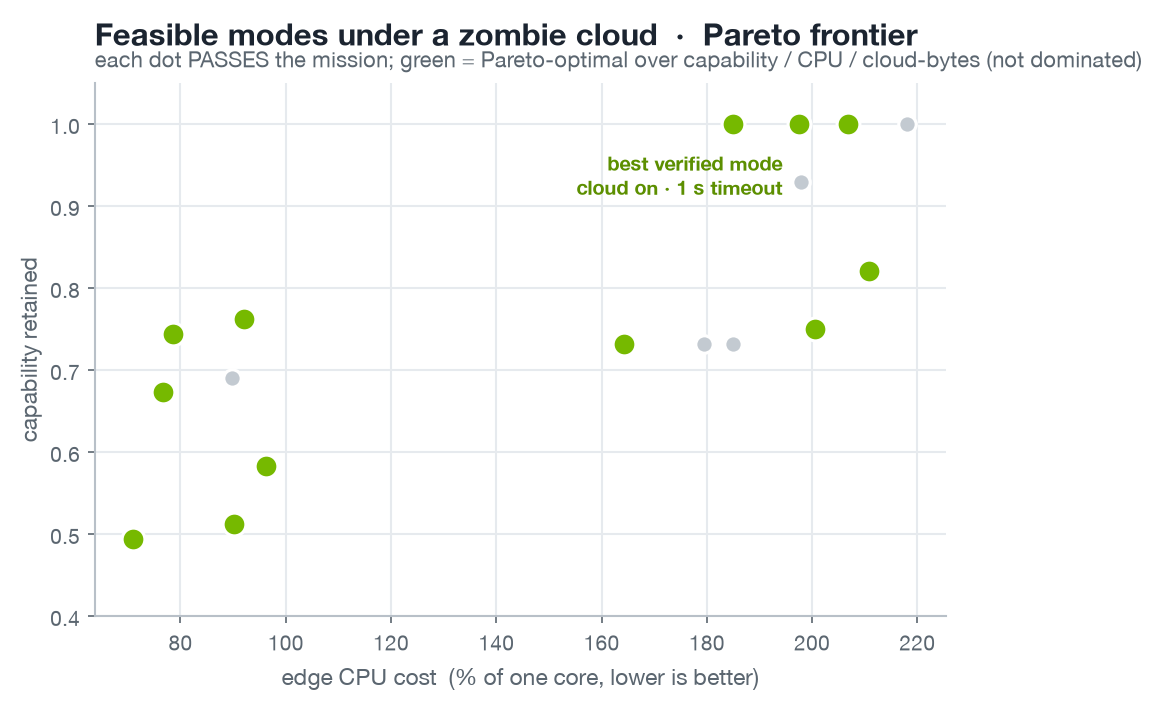 Pareto frontier