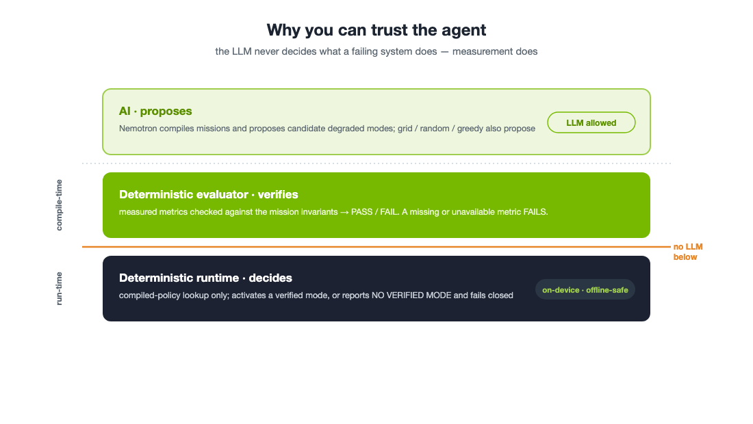 Trust boundary